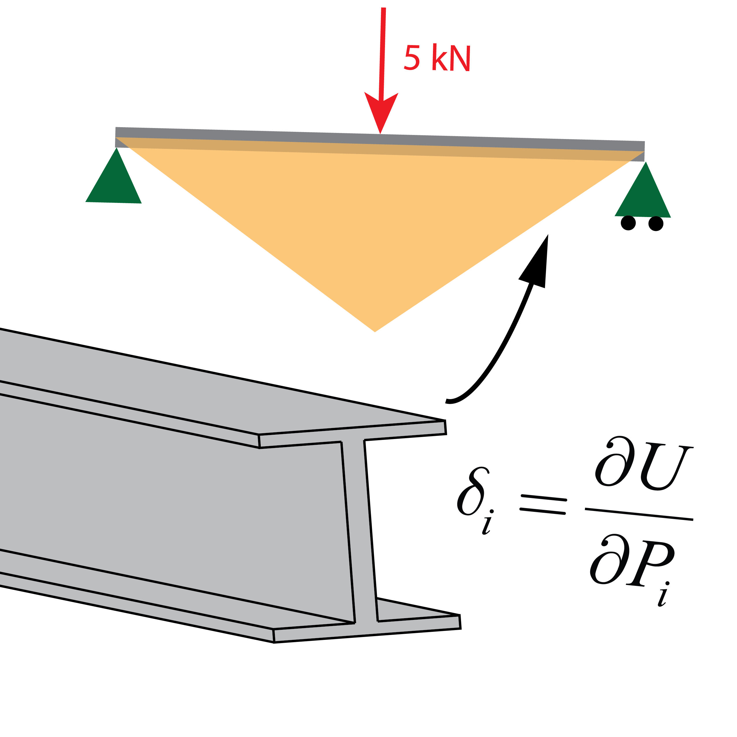 Cálculo de vigas y estructuras