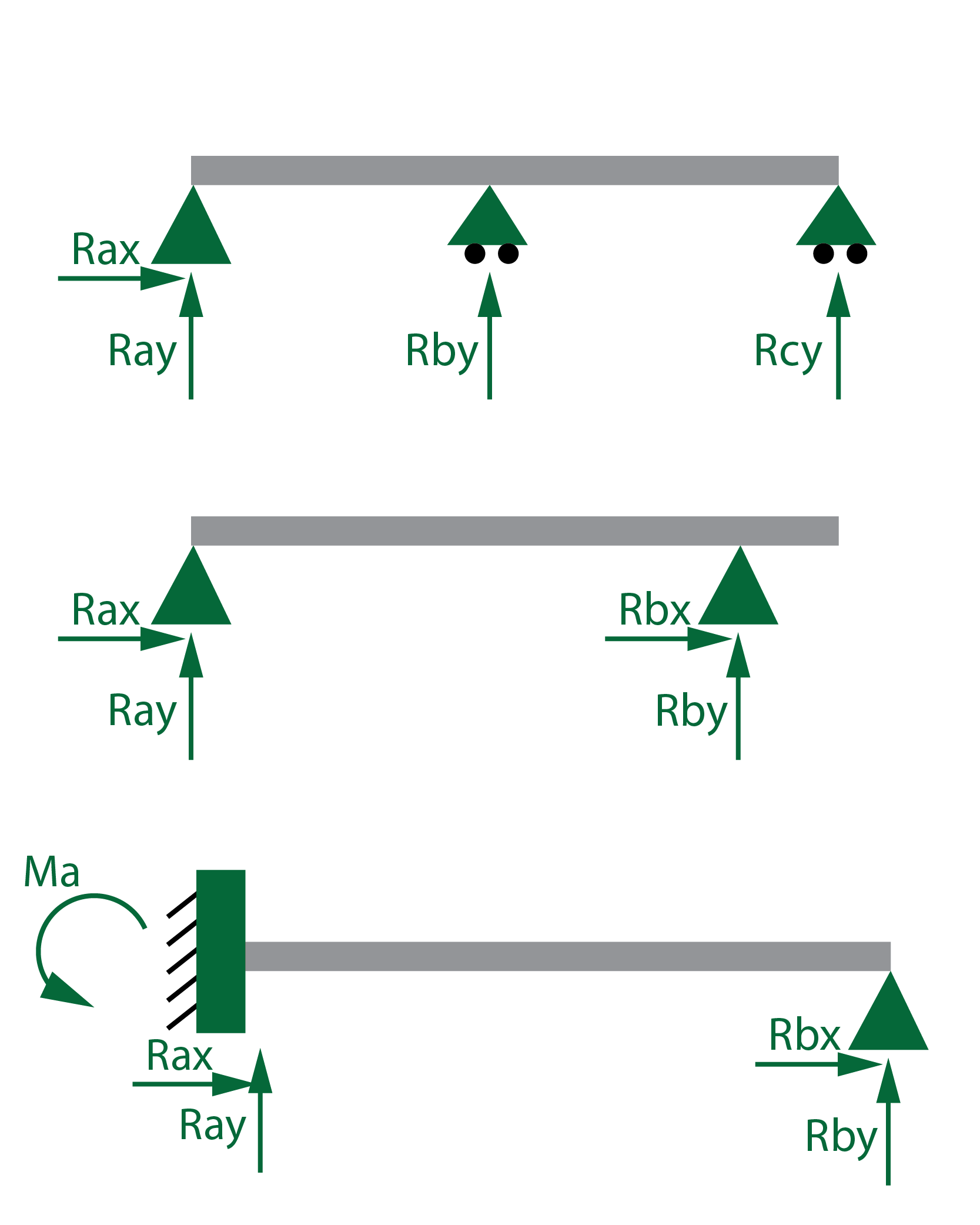 Cálculo De Vigas Esfuerzos Leyes Y Diagramas 9981