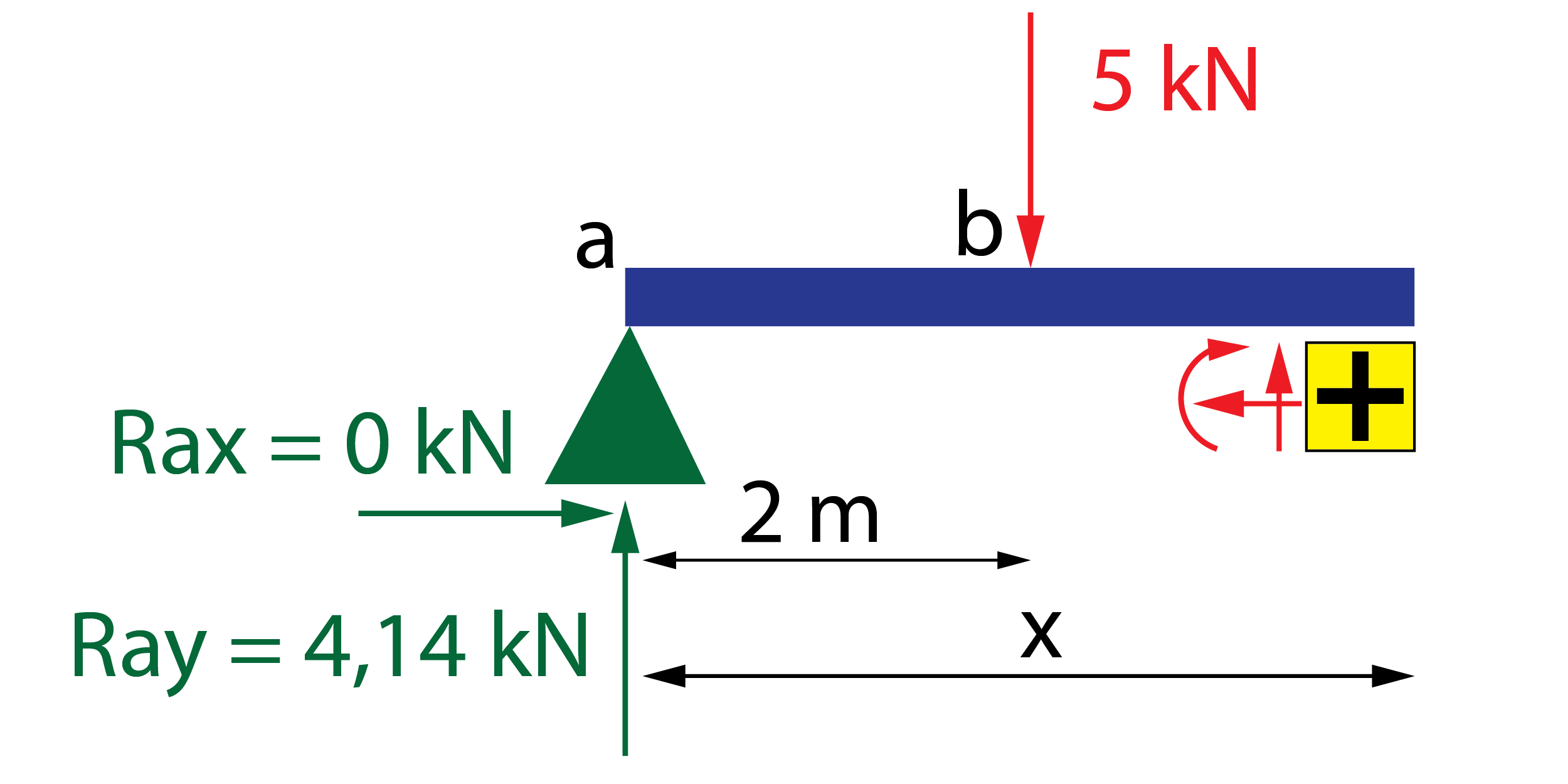 Cálculo De Vigas Esfuerzos Leyes Y Diagramas 5858