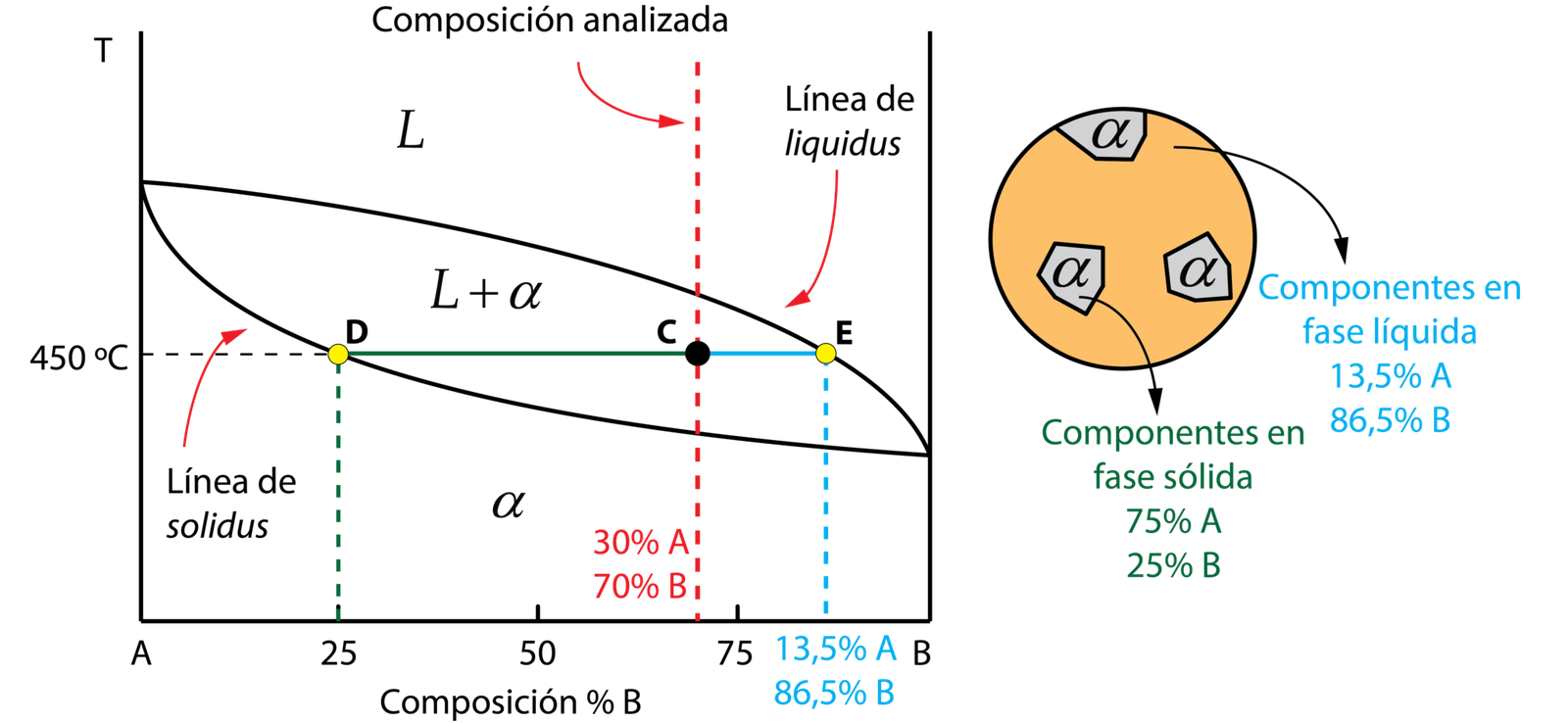 Diagramas de equilibrio de aleaciones